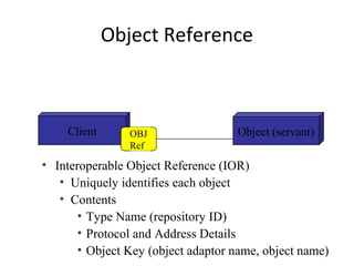 Object Reference
Client Object (servant)OBJ
Ref
Object Adapter
• Interoperable Object Reference (IOR)
• Uniquely identifies each object
• Contents
• Type Name (repository ID)
• Protocol and Address Details
• Object Key (object adaptor name, object name)
 