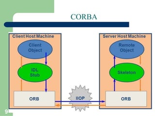 9
CORBA
 