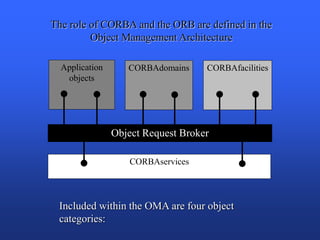 Distributed systems corba remote connection | PPT