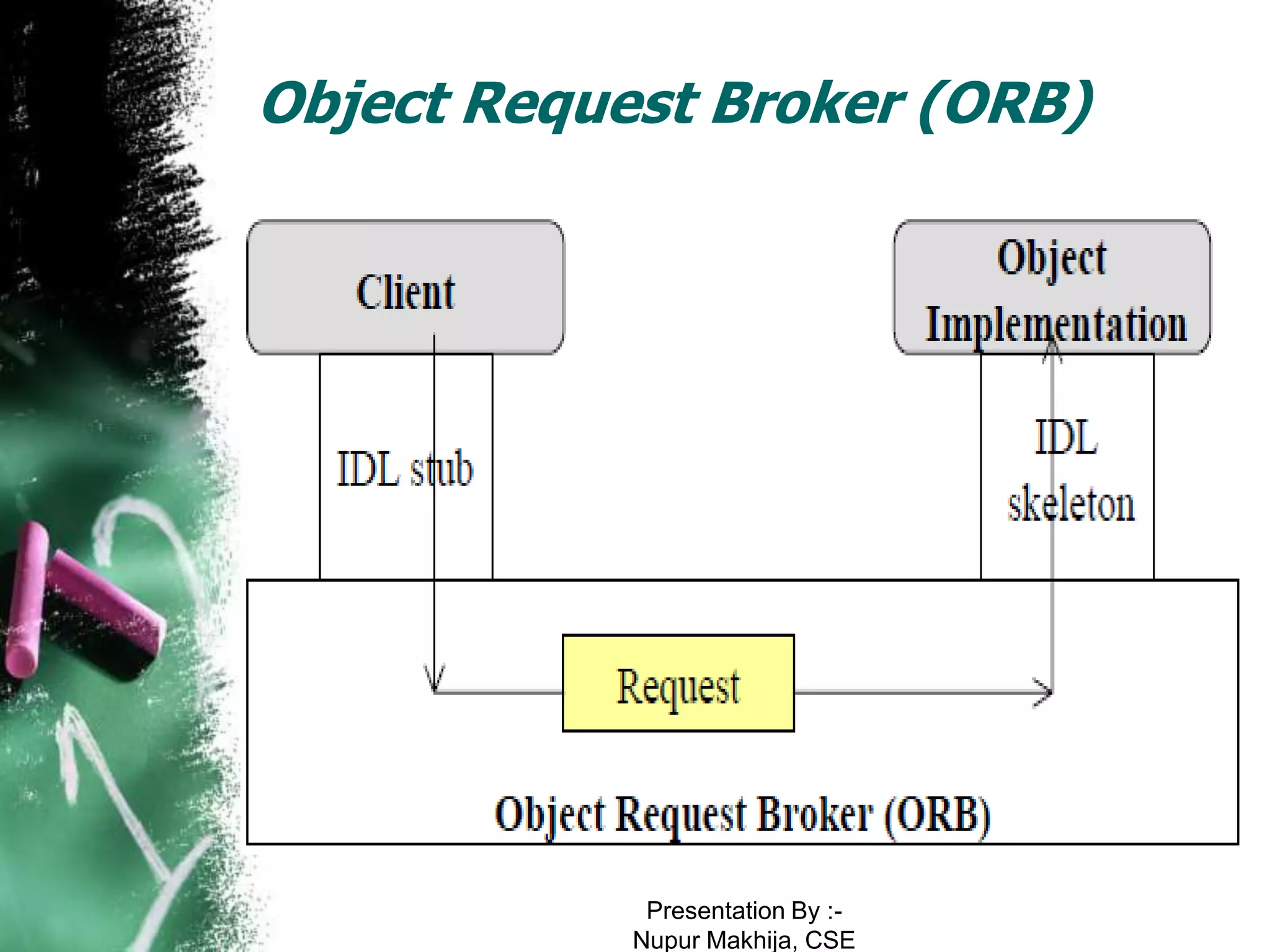 Object Request Broker (ORB)




             Presentation By :-
            Nupur Makhija, CSE
 