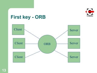 Corba introduction and simple example | PPT