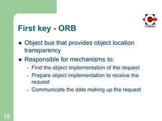 Corba introduction and simple example | PPT