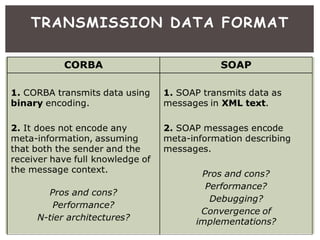 TRANSMISSION DATA FORMAT
 