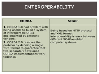 INTEROPERABILITY
 