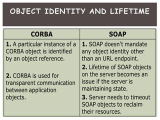 OBJECT IDENTITY AND LIFETIME
 