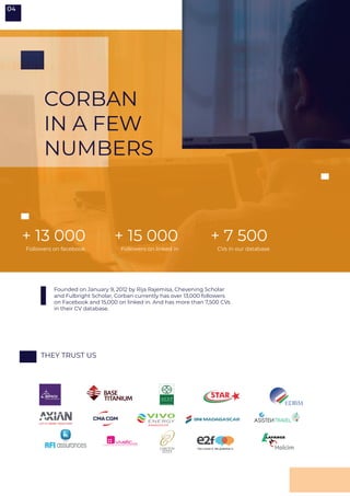 Followers on facebook Followers on linked in CVs in our database
THEY TRUST US
CORBAN
IN A FEW
NUMBERS
04
+ 13 000 + 15 000 + 7 500
Founded on January 9, 2012 by Rija Rajemisa, Chevening Scholar
and Fulbright Scholar, Corban currently has over 13,000 followers
on Facebook and 15,000 on linked in. And has more than 7,500 CVs
in their CV database.
 