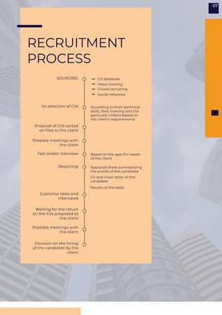 RECRUITMENT
PROCESS
07
SOURCING CV database
According to their technical
skills, their training and the
particular criteria based on
the client’s requirements
Based on the specific needs
of the client
Appraisal sheet summarizing
the profile of the candidate
CV and cover letter of the
candidate
Results of the tests
Head Hunting
Crowd recruiting
Social networks
1st selection of CVs
Proposal of CVs sorted
on files to the client
Possible meetings with
the client
Waiting for the return
on the CVs proposed to
the client
Test and/or interview
Reporting
Possible meetings with
the client
Customer tests and
interviews
Decision on the hiring
of the candidate by the
client
 