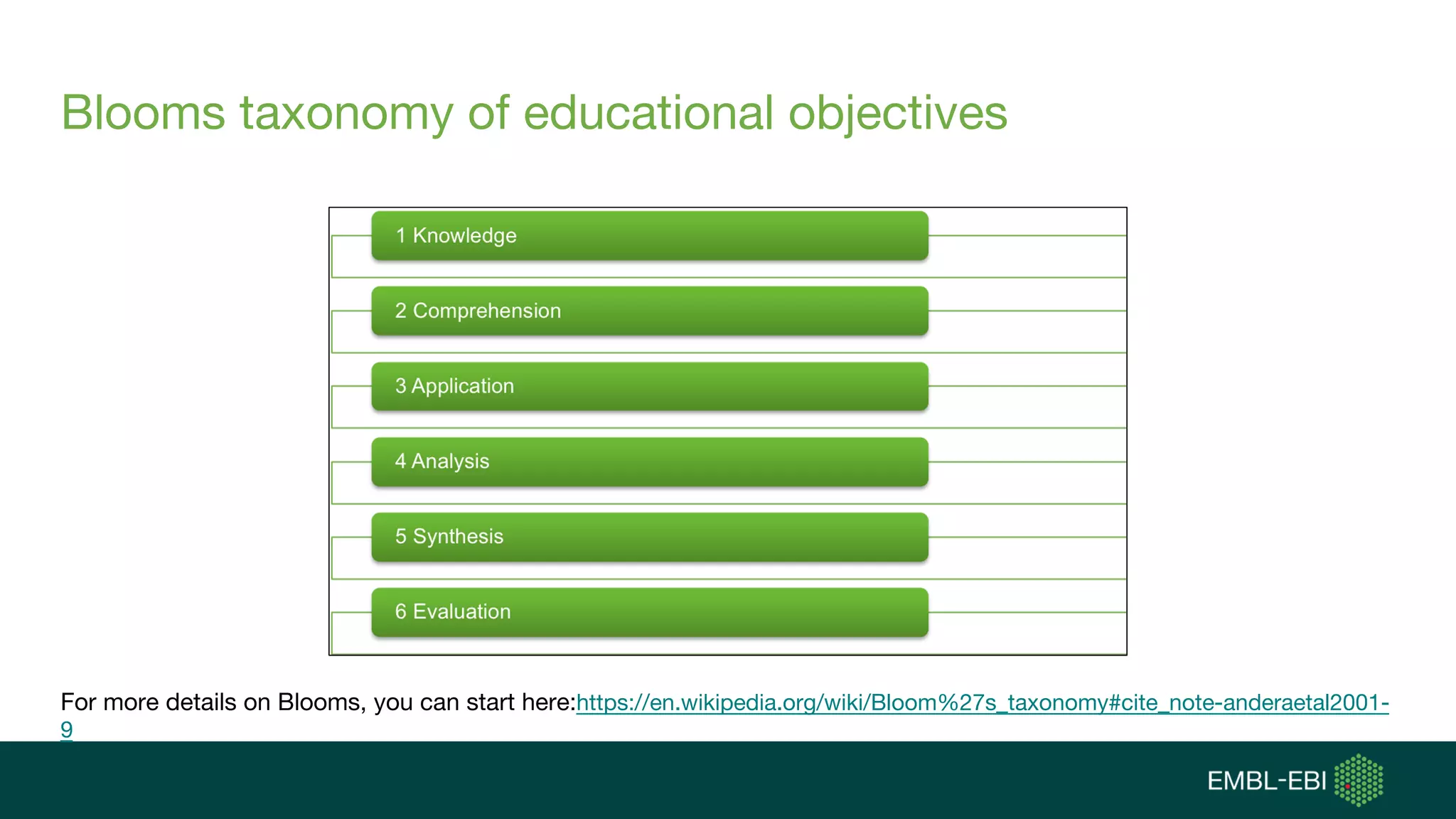 Blooms taxonomy of educational objectives
For more details on Blooms, you can start here:https://en.wikipedia.org/wiki/Bloom%27s_taxonomy#cite_note-anderaetal2001-
9
 