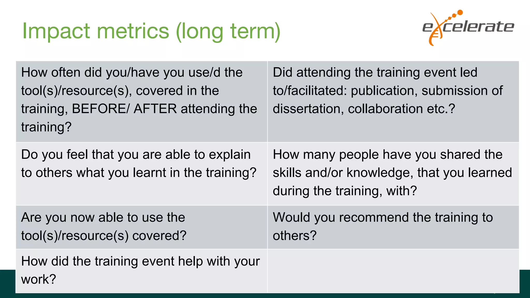 Impact metrics (long term)
How often did you/have you use/d the
tool(s)/resource(s), covered in the
training, BEFORE/ AFTER attending the
training?
Did attending the training event led
to/facilitated: publication, submission of
dissertation, collaboration etc.?
Do you feel that you are able to explain
to others what you learnt in the training?
How many people have you shared the
skills and/or knowledge, that you learned
during the training, with?
Are you now able to use the
tool(s)/resource(s) covered?
Would you recommend the training to
others?
How did the training event help with your
work?
 