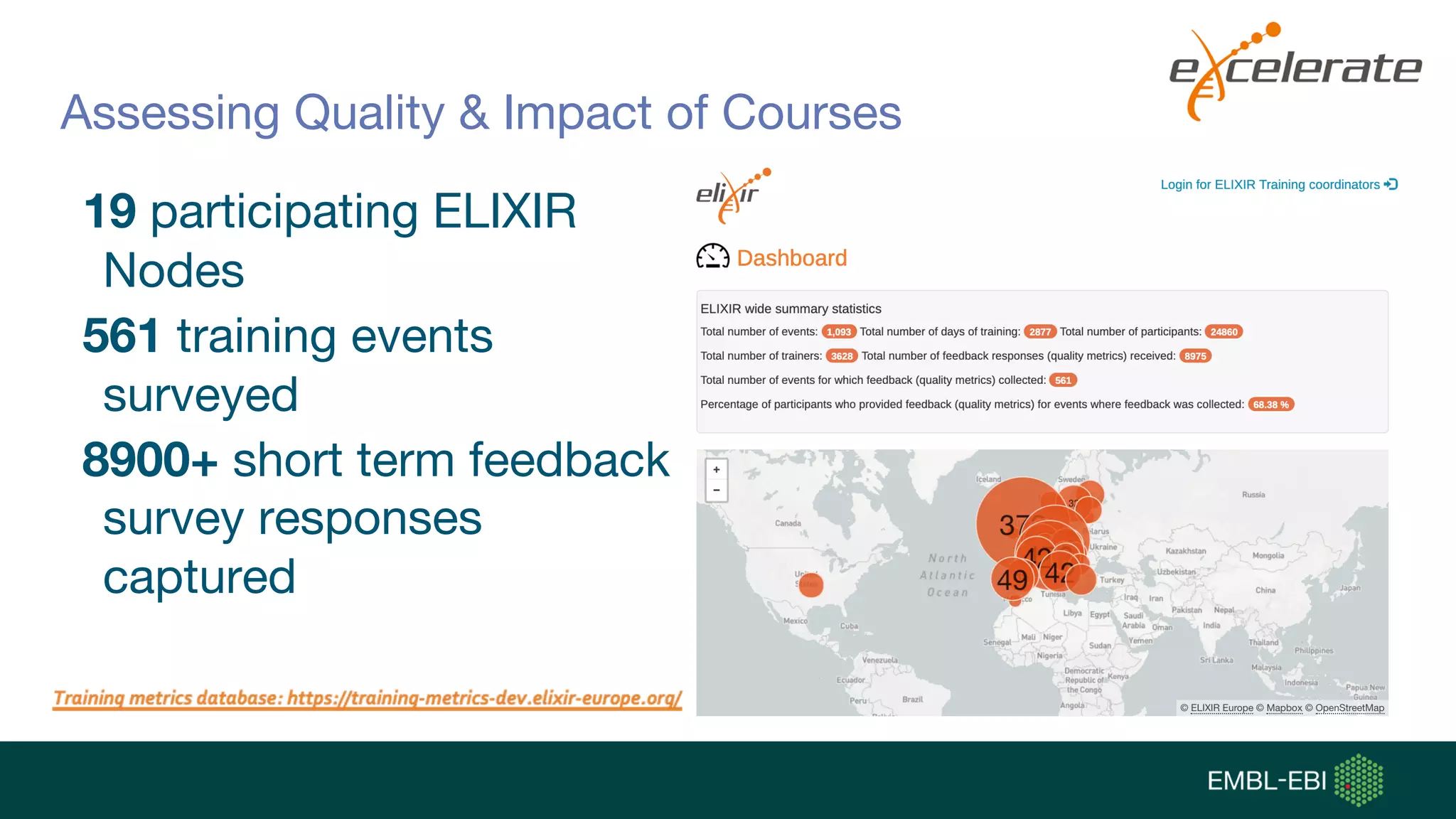 Assessing Quality & Impact of Courses
19 participating ELIXIR
Nodes
561 training events
surveyed
8900+ short term feedback
survey responses
captured
 