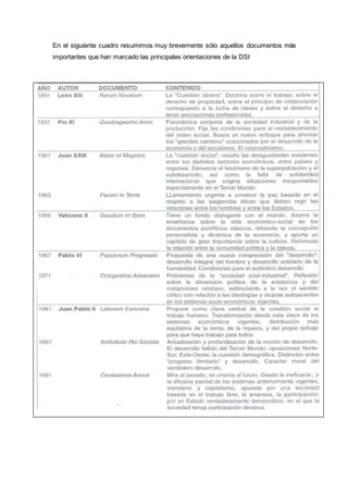 En el siguiente cuadro resumimos muy brevemente sólo aquellos documentos más
importantes que han marcado las principales orientaciones de la DSI
 