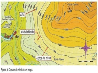 Material per treballar amb mapes de corbes de nivell | PPT