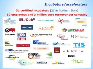31 certified incubators (21 in Northern Italy) 
30 employees and 3 million euro turnover per company 
Incubators/accelerators  