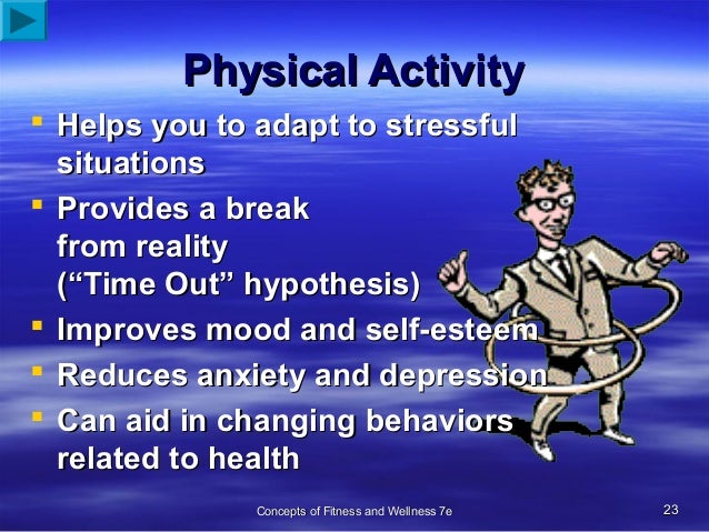 Stress Management and Coping Strategy
