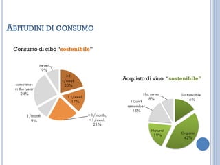 ABITUDINI DI CONSUMO
Acquisto di vino “sostenibile”
Consumo di cibo “sostenibile”
 