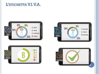 L’ETICHETTA V.I.V.A.
 