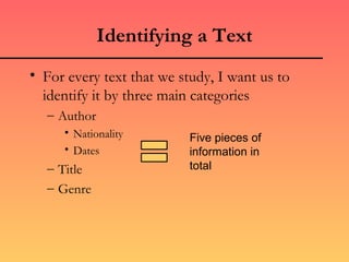 Identifying a Text
• For every text that we study, I want us to
  identify it by three main categories
  – Author
     • Nationality         Five pieces of
     • Dates               information in
  – Title                  total
  – Genre
 