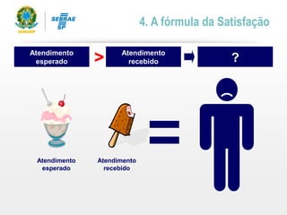 Atendimento
esperado
Atendimento
recebido
> Insatisfação
Atendimento
esperado
Atendimento
recebido ?
4. A fórmula da Satisfação
 