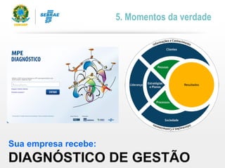 Sua empresa recebe:
DIAGNÓSTICO DE GESTÃO
5. Momentos da verdade
 