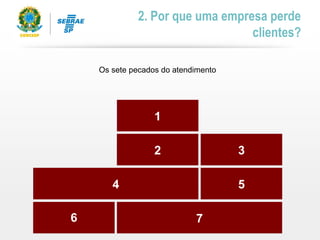 Apatia
Demasiado apego às normas
FriezaMá vontade
RobotismoJogo de responsabilidades
Desdém
1
7
32
54
6
2. Por que uma empresa perde
clientes?
Os sete pecados do atendimento
 