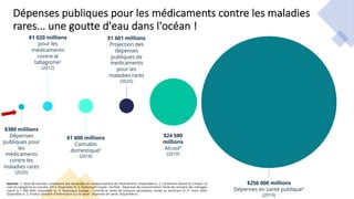 Sources : 1. Base de données canadienne des demandes de remboursement de médicaments. Disponible ici. 2. Conference Board du Canada. Le
coût du tabagisme au Canada, 2012. Disponible ici. 3. Statistique Canada : Archivé - Dépenses de consommation finale de cannabis des ménages,
inactif (x 1 000 000). Disponible ici. 4. Statistique Canada : Contrôle et vente de boissons alcoolisées, année se terminant le 31 mars 2020.
Disponible ici. 5. Institut canadien d'information sur la santé : Dépenses de santé. Disponible ici.
$380 millions
Dépenses
publiques pour
les
médicaments
contre les
maladies rares
(2020)
$1 020 millions
pour les
médicaments
contre le
tabagisme2
(2012)
$1 600 millions
Cannabis
domestique3
(2018)
$24 500
millions
Alcool4
(2019)
$256 000 millions
Dépenses en santé publique5
(2019)
$1 601 millions
Projection des
dépenses
publiques de
medicaments
pour les
maladies rares
(2025)
Dépenses publiques pour les médicaments contre les maladies
rares... une goutte d'eau dans l'océan !
 