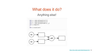 What does it do?
Anything else!
https://docs.dask.org/en/latest/delayed.html 10
 