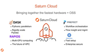 ● Fast setup
● Enterprise secure
● Pythonic parallelism
● Rapidly scale
PyData
● Multi-GPU computing
● The future of HPC
● Workflow orchestration
● Flow insight and mgmt
Bringing together the fastest hardware + OSS
Saturn Cloud
 