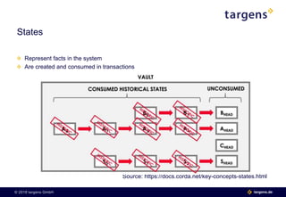 © 2018 targens GmbH 06.06.2018| 7 targens.de© 2018 targens GmbH targens.de
Represent facts in the system
Are created and consumed in transactions
Source: https://docs.corda.net/key-concepts-states.html
States
 
