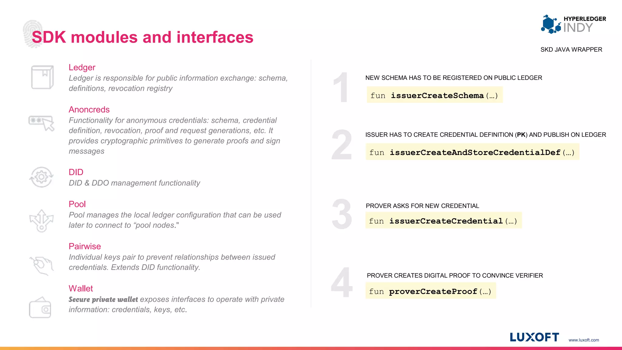 www.luxoft.com
1
2
3
4
SDK modules and interfaces
Ledger
Ledger is responsible for public information exchange: schema,
definitions, revocation registry
Anoncreds
Functionality for anonymous credentials: schema, credential
definition, revocation, proof and request generations, etc. It
provides cryptographic primitives to generate proofs and sign
messages
DID
DID & DDO management functionality
Pool
Pool manages the local ledger configuration that can be used
later to connect to “pool nodes."
Pairwise
Individual keys pair to prevent relationships between issued
credentials. Extends DID functionality.
Wallet
Secure private wallet exposes interfaces to operate with private
information: credentials, keys, etc.
fun issuerCreateAndStoreCredentialDef(…)
fun proverCreateProof(…)
fun issuerCreateCredential(…)
NEW SCHEMA HAS TO BE REGISTERED ON PUBLIC LEDGER
ISSUER HAS TO CREATE CREDENTIAL DEFINITION (PK) AND PUBLISH ON LEDGER
PROVER ASKS FOR NEW CREDENTIAL
PROVER CREATES DIGITAL PROOF TO CONVINCE VERIFIER
fun issuerCreateSchema(…)
SKD JAVA WRAPPER
 