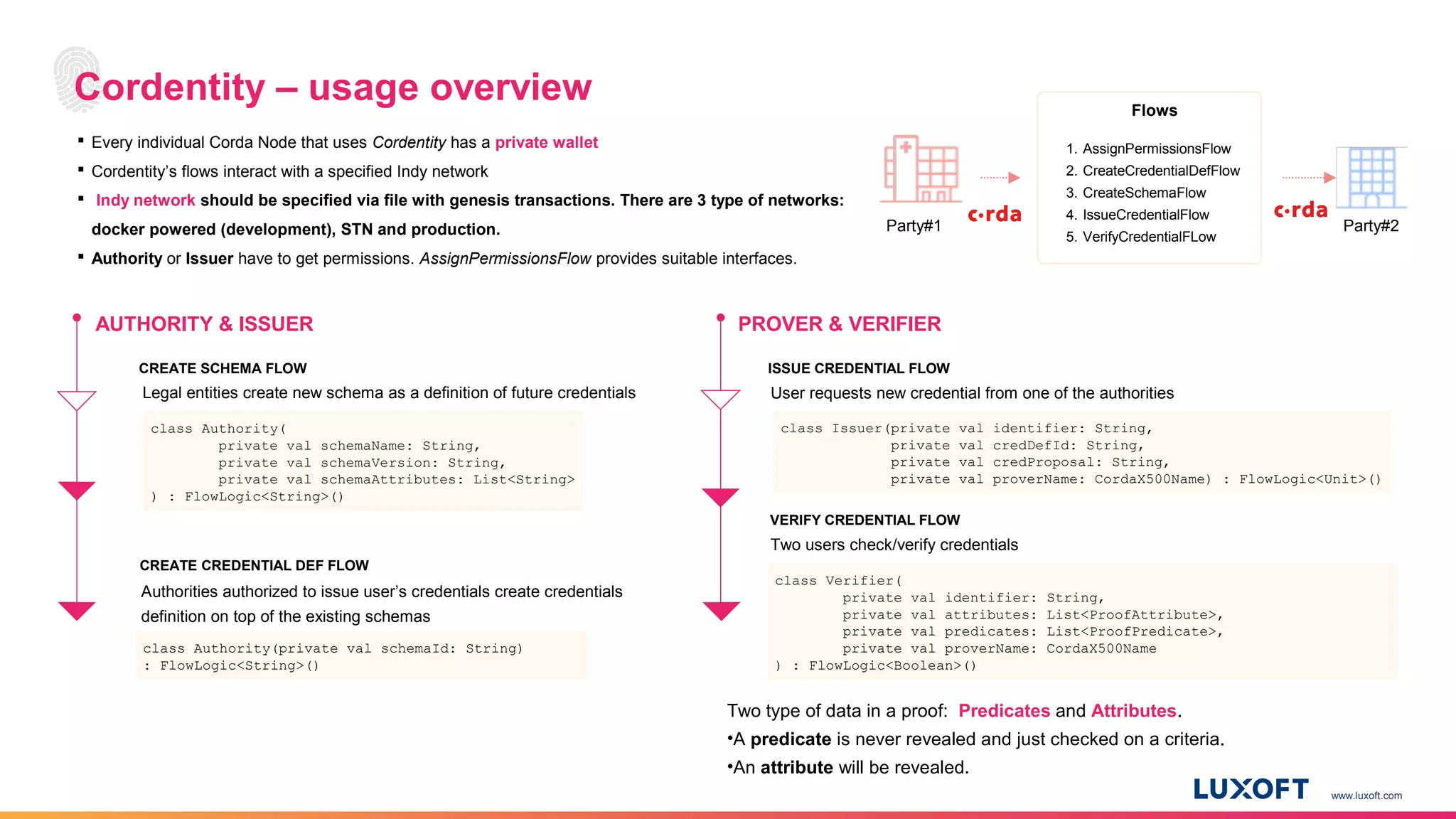 www.luxoft.com
Cordentity – usage overview
class Authority(
private val schemaName: String,
private val schemaVersion: String,
private val schemaAttributes: List<String>
) : FlowLogic<String>()
CREATE SCHEMA FLOW
class Authority(private val schemaId: String)
: FlowLogic<String>()
CREATE CREDENTIAL DEF FLOW
class Issuer(private val identifier: String,
private val credDefId: String,
private val credProposal: String,
private val proverName: CordaX500Name) : FlowLogic<Unit>()
ISSUE CREDENTIAL FLOW
class Verifier(
private val identifier: String,
private val attributes: List<ProofAttribute>,
private val predicates: List<ProofPredicate>,
private val proverName: CordaX500Name
) : FlowLogic<Boolean>()
VERIFY CREDENTIAL FLOW
AUTHORITY & ISSUER
Legal entities create new schema as a definition of future credentials
Authorities authorized to issue user’s credentials create credentials
definition on top of the existing schemas
User requests new credential from one of the authorities
Two users check/verify credentials
PROVER & VERIFIER
 Every individual Corda Node that uses Cordentity has a private wallet
 Cordentity’s flows interact with a specified Indy network
 Indy network should be specified via file with genesis transactions. There are 3 type of networks:
docker powered (development), STN and production.
 Authority or Issuer have to get permissions. AssignPermissionsFlow provides suitable interfaces.
1. AssignPermissionsFlow
2. CreateCredentialDefFlow
3. CreateSchemaFlow
4. IssueCredentialFlow
5. VerifyCredentialFLow
Flows
Party#1 Party#2
Two type of data in a proof: Predicates and Attributes.
•A predicate is never revealed and just checked on a criteria.
•An attribute will be revealed.
 