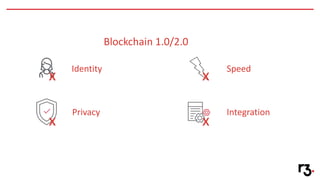 Identity
Privacy
Speed
Integration
x
x
x
x
Blockchain 1.0/2.0
 