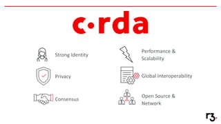 Global Interoperability
Open Source &
Network
Strong Identity
Consensus
Privacy
Performance &
Scalability
 