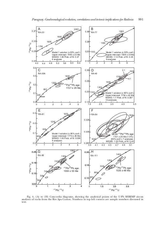 mount etna radiometric dating Did highest known sea levels create the iconic shape of mount etna when debating with creationists on radiometric dating you have to be. mount etna radiometric dating Did highest known sea levels create the iconic shape of mount etna when debating with creationists on radiometric dating you have to be.