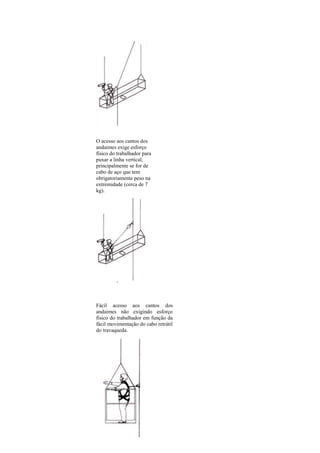 O acesso aos cantos dos
andaimes exige esforço
físico do trabalhador para
puxar a linha vertical,
principalmente se for de
cabo de aço que tem
obrigatoriamente peso na
extremidade (cerca de 7
kg).

Fácil acesso aos cantos dos
andaimes não exigindo esforço
físico do trabalhador em função da
fácil movimentação do cabo retrátil
do travaqueda.

 