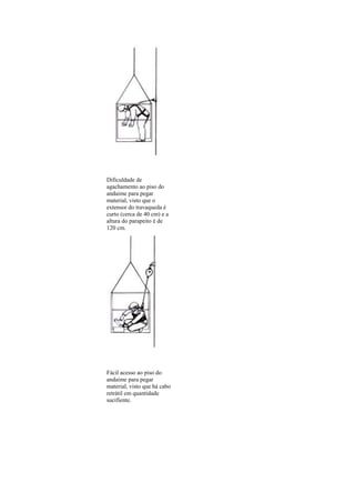 Dificuldade de
agachamento ao piso do
andaime para pegar
material, visto que o
extensor do travaqueda é
curto (cerca de 40 cm) e a
altura do parapeito é de
120 cm.

Fácil acesso ao piso do
andaime para pegar
material, visto que há cabo
retrátil em quantidade
sucifiente.

 