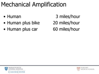 Mechanical Amplification
• Human 3 miles/hour
• Human plus bike 20 miles/hour
• Human plus car 60 miles/hour
 
