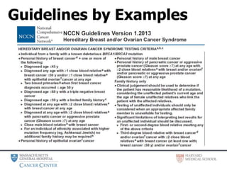 Guidelines by Examples
 