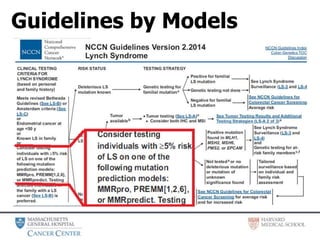Guidelines by Models
 