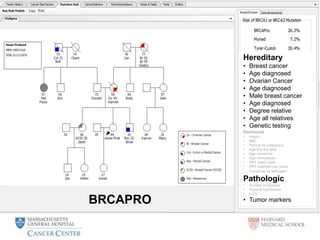Hereditary
• Breast cancer
• Age diagnosed
• Ovarian Cancer
• Age diagnosed
• Male breast cancer
• Age diagnosed
• Degree relative
• Age all relatives
• Genetic testing
Hormonal
• Height
• BMI
• Parous vs nulliparous
• Age first live birth
• Age menarche
• Age menopause
• HRT years used
• HRT intended use years
• Combined vs estrogen
Pathologic
• Number of biopsies
• Atypical hyperplasia
• LCIS
• Tumor markersBRCAPRO
 