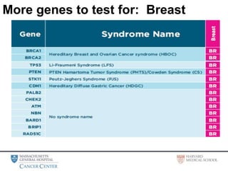 More genes to test for: Breast
 