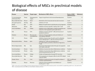 Biological effects of MSCs in preclinical models
of disease
 