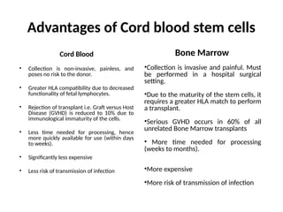 cord blood banking and stem cell banking | PPTX