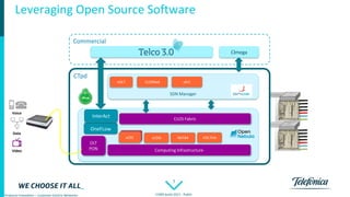 7
Products Innovation – Customer Centric Networks CORD build 2017 - Public
vCPEn
CTpd
vCPE2vCPE
Computing Infrastructure
CLOS Fabric
SDN Manager
CLOSfwd
OLT
PON
Commercial
vCDN
vErCvOLT
OneFLow
InterAct
NAT64 VOLTHA
mega
Voice
Data
Vídeo
Leveraging Open Source Software
 
