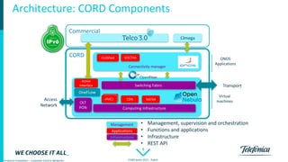 9
Products Innovation – Customer Centric Networks CORD build 2017 - Public
Access
Network
• Management, supervision and orchestration
• Functions and applications
• Infrastructure
• REST API
Management
Applications
Infrastructure
vCPEn
CORD
vCPE2vPdC1
Computing Infrastructure
Switching Fabric
Connectivity manager
CLOSfwd
OLT
PON
ONOS
Applications
Virtual
machines
Transport
Commercial
CDN
OneFLow
mega
Active
Interface
VOLTHA
Architecture: CORD Components
NAT64
 