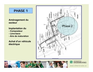 PHASE 1

Aménagement du
secteur
                       Phase 2
Implantation du
- Composteur
- Lève-bacs
- Aire de maturati...