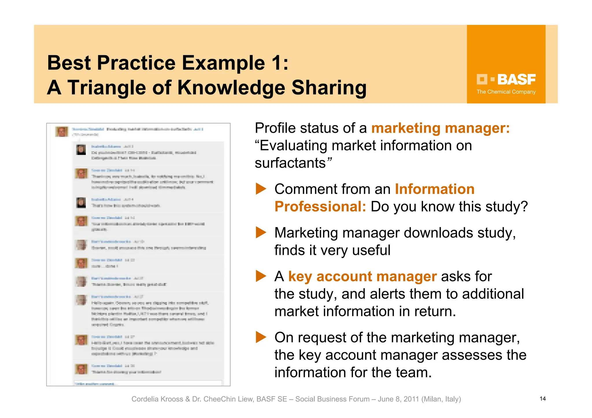 Best Practice Example 1:
A Triangle of Knowledge Sharing
                                            Profile status of a marketing manager:
                                            “Evaluating market information on
                                            surfactants”
                                              Comment from an Information
                                               Professional: Do you know this study?
                                              Marketing manager downloads study,
                                               finds it very useful
                                              A key account manager asks for
                                               the study, and alerts them to additional
                                               market information in return.
                                              On request of the marketing manager,
                                               the key account manager assesses the
                                               information for the team.
        Cordelia Krooss & Dr. CheeChin Liew, BASF SE – Social Business Forum – June 8, 2011 (Milan, Italy)   14
 