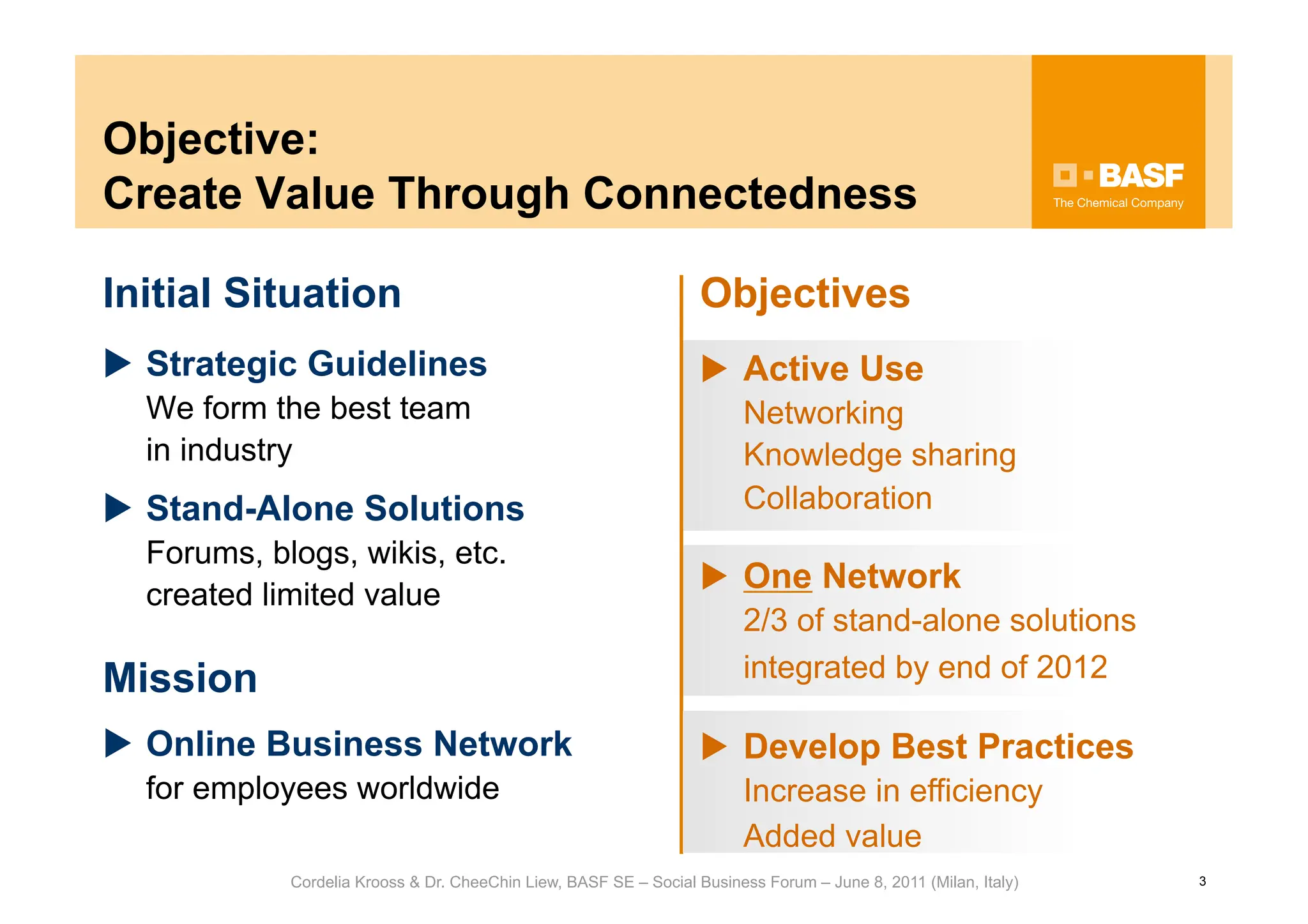 Objective:
Create Value Through Connectedness

Initial Situation                                                  Objectives
  Strategic Guidelines                                              Active Use
  We form the best team                                               Networking
  in industry                                                         Knowledge sharing
  Stand-Alone Solutions                                              Collaboration
  Forums, blogs, wikis, etc.
                                                                     One Network
  created limited value
                                                                      2/3 of stand-alone solutions
Mission                                                               integrated by end of 2012

  Online Business Network                                           Develop Best Practices
  for employees worldwide                                             Increase in efficiency
                                                                      Added value
            Cordelia Krooss & Dr. CheeChin Liew, BASF SE – Social Business Forum – June 8, 2011 (Milan, Italy)   3
 