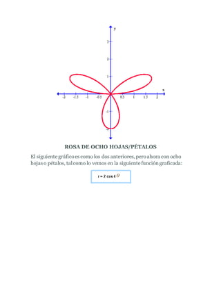 ROSA DE OCHO HOJAS/PÉTALOS
El siguientegráficoescomo los dos anteriores, peroahora con ocho
hojaso pétalos, talcomo lo vemos en la siguientefuncióngraficada:
 