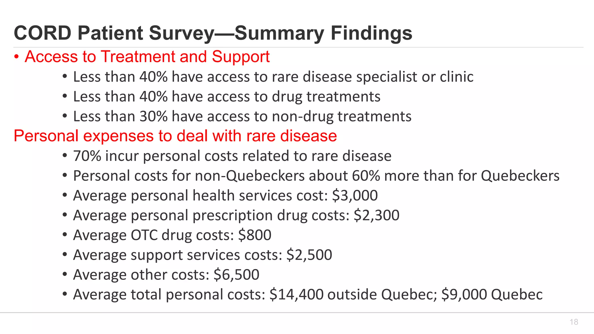 CORD Patient Survey—Summary Findings
• Access to Treatment and Support
• Less than 40% have access to rare disease specialist or clinic
• Less than 40% have access to drug treatments
• Less than 30% have access to non-drug treatments
Personal expenses to deal with rare disease
• 70% incur personal costs related to rare disease
• Personal costs for non-Quebeckers about 60% more than for Quebeckers
• Average personal health services cost: $3,000
• Average personal prescription drug costs: $2,300
• Average OTC drug costs: $800
• Average support services costs: $2,500
• Average other costs: $6,500
• Average total personal costs: $14,400 outside Quebec; $9,000 Quebec
18
 