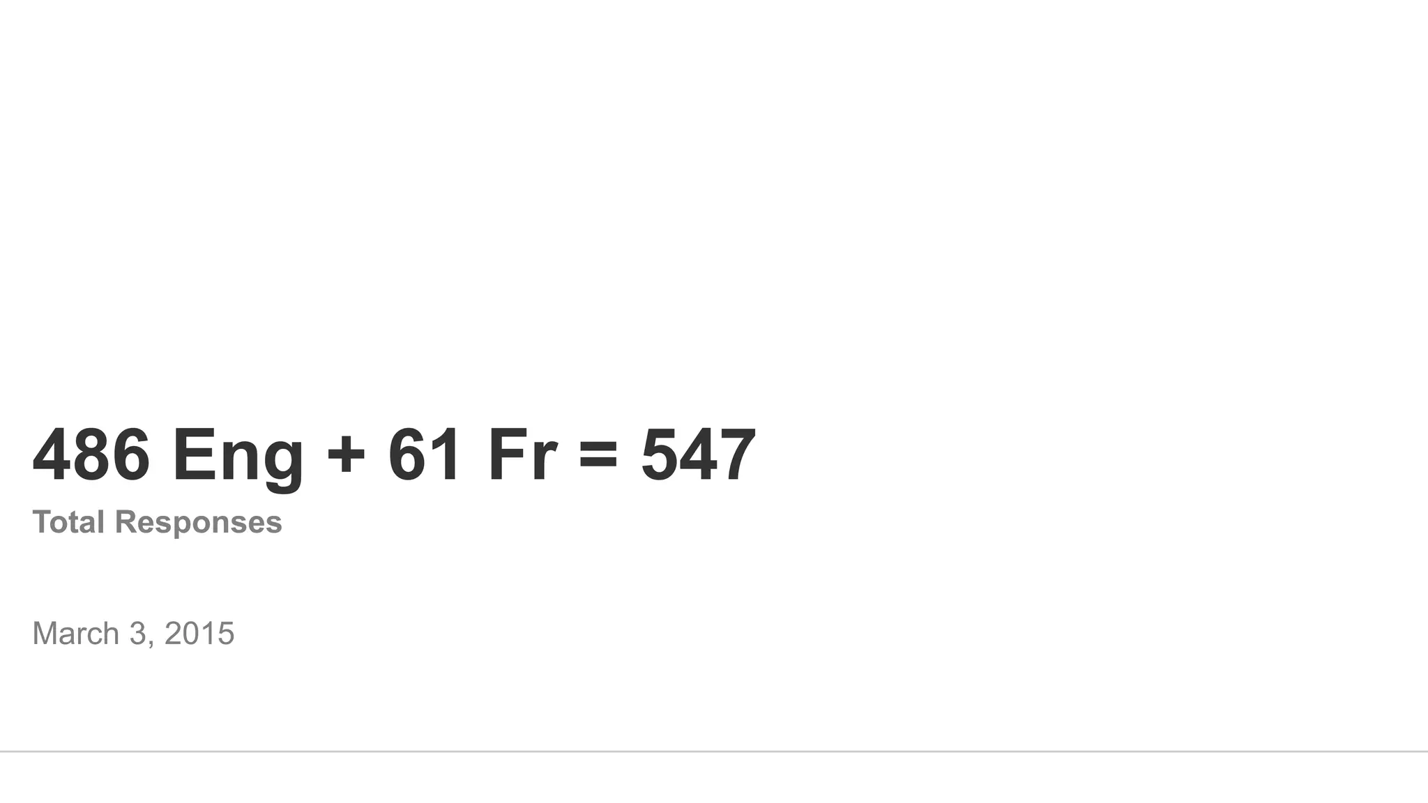 March 3, 2015
486 Eng + 61 Fr = 547
Total Responses
 
